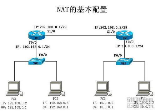 北大青鳥BENET網絡工程師2.0 企業(yè)網絡高級技術之網絡地址轉換NAT實驗報告二