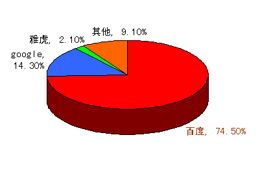 濮陽市通達網絡技術服務 深耕本地，賦能未來的五大核心優(yōu)勢