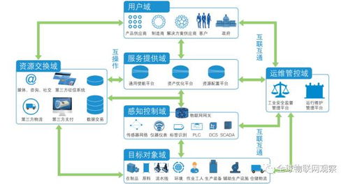 輕松偽裝成工業(yè)物聯(lián)網網絡技術專家 核心要點與話術指南