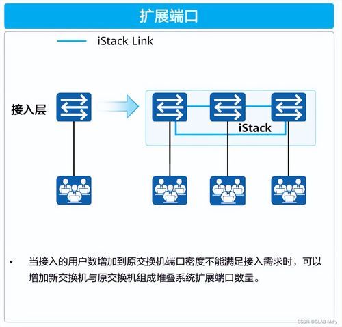 揭秘 大企業(yè)為何偏愛交換機(jī)堆疊技術(shù)，輕松實(shí)現(xiàn)網(wǎng)絡(luò)擴(kuò)容