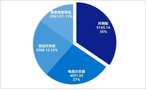 2025年國(guó)網(wǎng)北京配網(wǎng)協(xié)議庫(kù)存3批中標(biāo)落幕 1.8億市場(chǎng)釋放活力，引領(lǐng)網(wǎng)絡(luò)技術(shù)服務(wù)新風(fēng)向